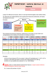 Nombres décimaux et mesures – Leçon de numération pour le cm1 - PDF gratuit à imprimer
