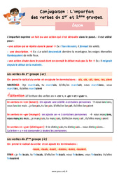 L’imparfait des verbes du 1er et 2ème groupes - Leçon de conjugaison pour le cm2