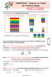 Comparer et ranger les fractions simples - Leçon de numération pour le cm2 - PDF gratuit à imprimer
