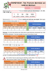 Des fractions décimales aux nombres décimaux - Leçon de numération pour le cm2 - PDF gratuit à imprimer