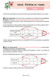 Échelles et vitesse - Leçon de calcul pour le cm2 - PDF gratuit à imprimer