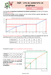 Lire et construire des graphiques – Leçon sur l'organisation et gestion des données pour le cm2 - PDF à imprimer