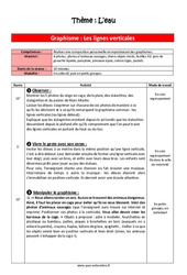 Graphisme – L'eau - MS de maternelle – Séquence complète - Épreuve écrite d'application CRPE 2024 - Cycle 1 - PDF à imprimer