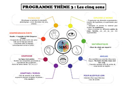 Les cinq sens - MS de maternelle - Programme - PDF à imprimer