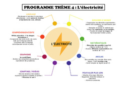 L'électricité - MS de maternelle - Programme - PDF à imprimer