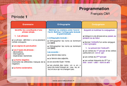 Grammaire, Orthographe, Conjugaison (Français EDL) - Cm1 - Progression - programmation 2023 - PDF à imprimer
