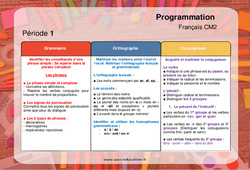 Grammaire, Orthographe, Conjugaison (Français EDL) - Cm2 - Progression - programmation