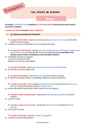 Les valeurs du présent – Cours de conjugaison pour la 6ème - PDF à imprimer