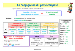 Le passé composé - Leçon de conjugaison pour le cm1 - PDF gratuit à imprimer