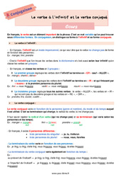 Le verbe à l'infinitif et le verbe conjugué – Cours de conjugaison pour la 6ème - PDF à imprimer
