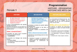 Histoire (Histoire, Géographie, Histoire des arts) - Cm1 - Progression - programmation 2023 - PDF à imprimer