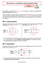 Résoudre un problème de proportionnalité (1) - Cours pour la 6ème - PDF à imprimer