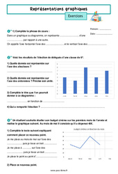 Représentations graphiques - Exercices pour la 6ème - PDF à imprimer