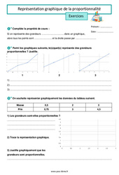 Représentation graphique de la proportionnalité - Exercices de 6ème - PDF à imprimer