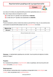 Représentation graphique de la proportionnalité - Cours de 6ème - PDF à imprimer