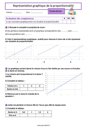 Représentation graphique de la proportionnalité - Évaluation de 6ème - PDF à imprimer