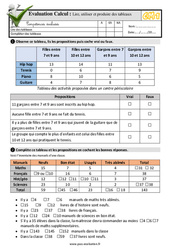 Lire, utiliser et produire un tableau au CM1 - Evaluation: QCM - Quiz  - PDF à imprimer