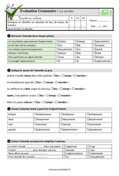 Les adverbes au Cm1 - Evaluation: QCM - Quiz - PDF à imprimer