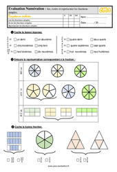 Lire, écrire et représenter les fractions simples au Cm2 - Evaluation: QCM - Quiz  - PDF à imprimer