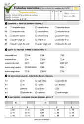 Lire et écrire les nombres de 0 à 89 au CE1 - Evaluation: QCM - Quiz - Séquences didactiques CRPE 2024 - PDF à imprimer