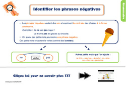 Identifier les phrases négatives au Ce1 - Evaluation et bilan  - PDF à imprimer