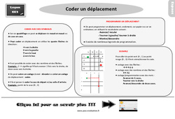 Evaluation avec le corrigé pour le Ce2 sur coder des déplacements - Bilan  - PDF à imprimer