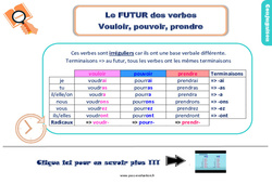 Evaluation et bilan pour le Ce2 sur les verbes vouloir, pouvoir, prendre au futur - PDF à imprimer