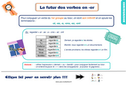 Evaluation avec le corrigé pour le Ce1 - Le futur des verbes en -er - Bilan  - PDF à imprimer