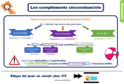 Les compléments circonstanciels - Evaluation et Bilan avec le corrigé pour le CE2 - PDF à imprimer