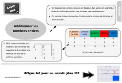 Evaluation et bilan  pour le Cm2 sur l'addition des nombres entiers - PDF à imprimer