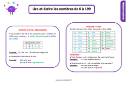 Evaluation avec le corrigé pour le Ce1 - Lire et écrire les nombres de 0 à 199 - Bilan  - PDF à imprimer