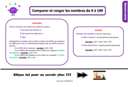 Evaluation avec le corrigé pour le Ce1 - Comparer et ranger les nombres de 0 à 199 - Bilan  - PDF à imprimer
