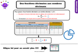 Evaluation et bilan avec le corrigé pour le CM1 sur des fractions décimales aux nombres décimaux - PDF à imprimer