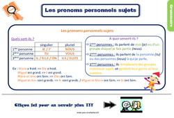 Evaluation avec le corrigé pour le Ce2 - Les pronoms personnels sujets - Bilan  - PDF à imprimer