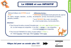 Evaluation et Bilan pour le Ce2 sur le verbe et son infinitif - PDF à imprimer