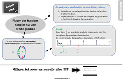 Placer des fractions simples sur des droites graduées au CM2 - Evaluation et bilan avec le corrigé - PDF à imprimer