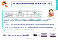 Bilan  au Ce2 - Les verbes en -er et -ir (comme « finir ») au futur - Evaluation avec la correction - PDF à imprimer