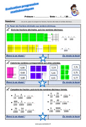 Passer des fractions décimales aux nombres décimaux au Cm2 - Evaluation progressive - PDF à imprimer