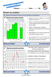 Résoudre des problèmes présentés sous forme de tableaux et de graphiques au Cm2 - Evaluation progressive - PDF à imprimer