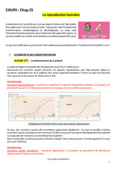 La reproduction humaine - 5ème - Cours - PDF à imprimer