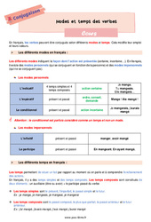 Modes et temps des verbes – Cours de conjugaison pour la 6ème - PDF à imprimer
