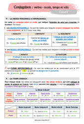 Le verbe – mode, temps et voix - 5ème - Séquence complète - PDF à imprimer