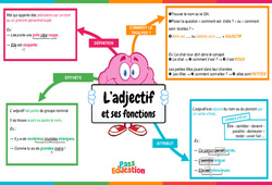 Exercices en ligne : L'adjectif et ses fonctions - Utilisez gratuitement cette vidéo pédagogique interactive