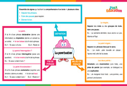 La ponctuation - Vidéo pédagogique interactive - Cycle 3 - PDF à imprimer