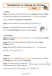 Décomposition et repérage de fractions - 5ème - Séquence complète - PDF à imprimer