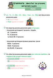 Identifier les pronoms personnels sujets – Leçon de grammaire pour le ce1 - PDF gratuit à imprimer