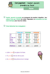 Vouloir, pouvoir, prendre au futur – Leçon de conjugaison pour le ce1 - PDF gratuit à imprimer