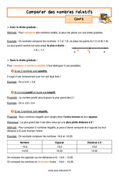 Comparer des nombres relatifs – 5ème – Séquence complète - PDF à imprimer