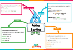 Préfixes & suffixes - Vidéo pédagogique interactive - Cycle 3 - PDF à imprimer