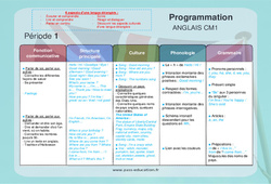 Anglais - CM1 - Progressions - Programmations annuelles 2023 - PDF à imprimer